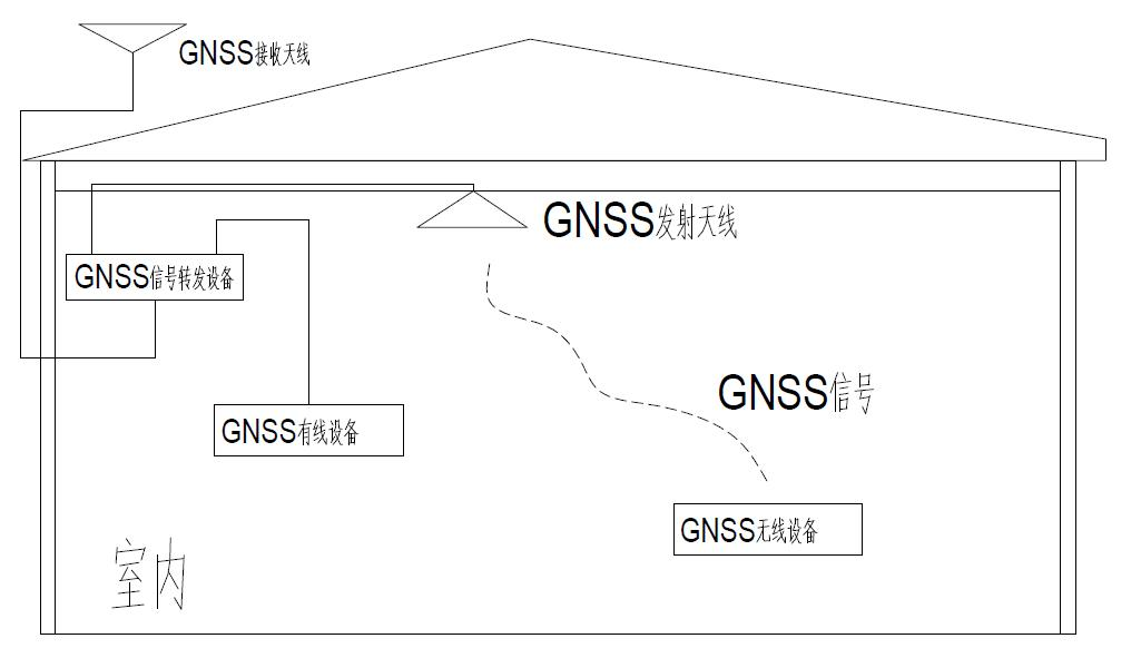 安装示意图.png