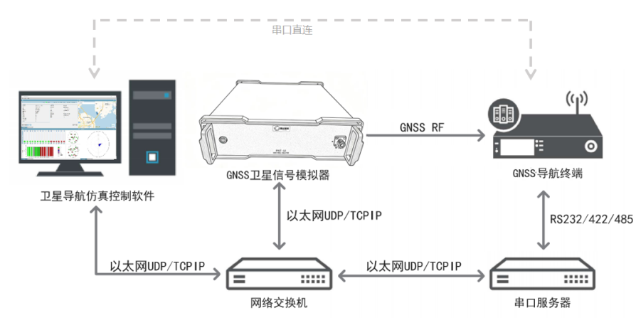 1791961760258313.png 功能流程演示图 .png